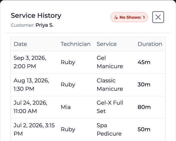 Service History for Priya S.: her four most recent visits with date, technician, service and duration, and a No Shows count of 1.