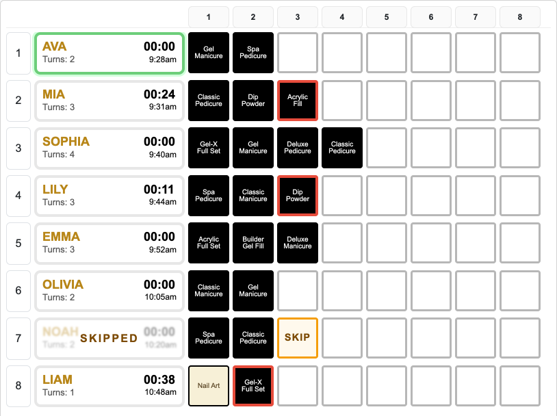 Aura turn board showing eight technician rows, turn counts, and numbered columns, with Ava highlighted as next in rotation